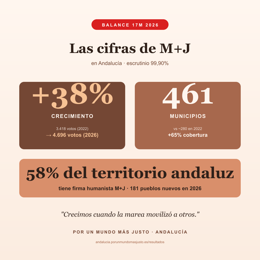 Cifras M+J · cuadrado IG